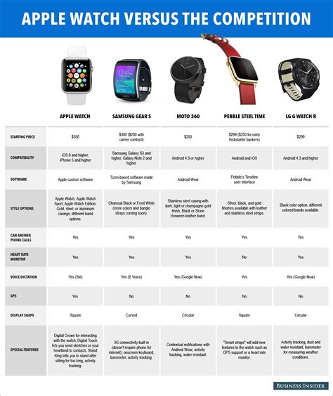 apple watch comparison chart.